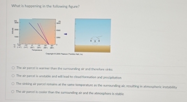 What is happening in the following figure?
~
:
Casrsó En 1909 Persón f
The air parcel is wanmer than the surrounding air and therefore sinks
The air parcel is unstable and will lead to cloud formation and precipitation
The sinking air parcel remains at the same temperature as the surrounding ak, resulting in atmospheric instability
The air parcel is cooler than the surrounding air and the atmosphere is stable