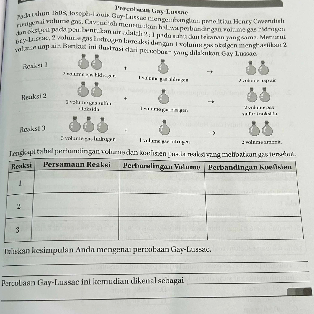 Percobaan Gay-Lussac
Pada tahun 1808, Joseph-Louis Gay-Lussac mengembangkan penelitian Henry Cavendish
mengenai volume gas. Cavendish menemukan bahwa perbandingan volume gas hidrogen
dan oksigen pada pembentukan air adalah 2 : 1 pada suhu dan tekanan yang sama. Menurut
Gay-Lussac, 2 volume gas hidrogen bereaksi dengan 1 volume gas oksigen menghasilkan 2
volume uap air. Berikut ini ilustrasi dari percobaan yang dilakukan Gay-Lussac.
Reaksi 1
+
2 volume gas hidrogen 1 volume gas hidrogen
2 volume uap air
Reaksi 2
+
2 volume gas sulfur
dioksida 1 volume gas oksigen 2 volume gas
sulfur trioksida
Reaksi 3
+
3 volume gas hidrogen 1 volume gas nitrogen 2 volume amonia
Lengkapi tabel perbandingan volume dan koefisien pasda reaksi yang melibatkan gas tersebut.
Tuliskan kesimpulan Anda mengenai percobaan Gay-Lussac.
_
_
Percobaan Gay-Lussac ini kemudian dikenal sebagai_
_