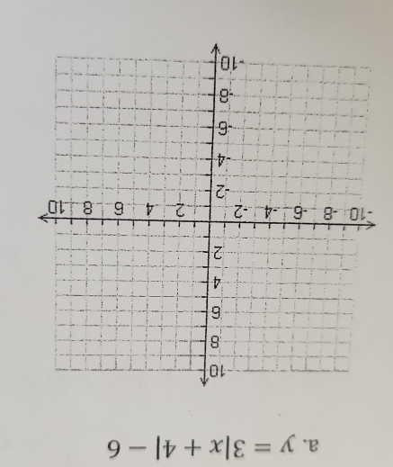 y=3|x+4|-6