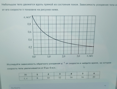 Небольшое τело движется вдоль лрямой из состояния покоя. Зависимость ускорения тела α
от его скорости ジ локазана на рисунке ниже.
Псследγйτе зависимосτь обраτного ускорения a^(-1) Of сκоросτи и найдиτе время, за κоτорое
скоросτь тела увеличивается оf ( до 4 м/c.
i6φaTb