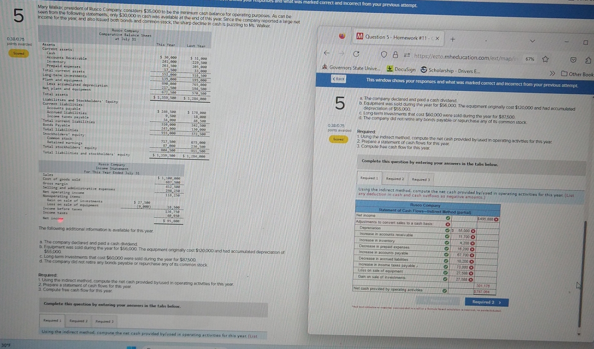 rect and incorrect from your previous attempt.
Mary Walker, president of Rusco Company, considers $35,000 to be the minimum cash balance for operating purposes. As can be
seen from the following statements, only $30,000 in cash was available at the end of this year. Since the company reported a large net
5 income for the year, and also issued both bonds and common stock, the sharp decline in cash is puzzling to Ms. Walker
Comparative Balance Sheet Rusco Company
0.38/0.75 at July 31
Question 5 - Homework #11 - C X +
points awarded Current astet
Last Year https://ezto.mheducation.com/ext/map/
Scored Accounts Receivable
*¿2?;888 $ 51,000 C
( 67%
263.500 205,000 229,500
Total current asset= Prepaid expenses A Governors State Unive... DocuSign Scholarship - Drivers E...
33,000
>>  Other Book
Plant and equipment Long-term investments 890,000 135,000 ;;;; :
a. The company declared and paid a cash dividend
5 b. Equipment was sold during the year for $56,000. The equipment originally cost $120,000 and had accumulated
depreciation of $55,000
c. Long-term investments that cost $60,000 were sold during the year for $87,500
Accrued lisbilities $ 246,500 * ¹73;988 d. The company did not retire any bonds payable or repurchase any of its common stock
Total current liabilities Income taxes payable 46,500 0.38/0.75
245,000 points awarded 1. Using the indirect method, compute the net cash provided byused in operating activities for this year
Stekhel deal u 555,000 3 7 2 , 54N Required: 2. Prepare a statement of cash flows for this year
Gooned
717,500 675,009 3. Compute free cash flow for this year
Total stockholders' equity 804, 500 ; ;
Total lizbilities and stockholders' equity $ 1,359,500 $ 1,284,000 Complete this question by entering your answers in the tabs below.
Cost of goods sold Sales
Required 1 Required 2 Required 3
Gross esnta administrative expenses beginarrayr 5.1,100,000 _  412,500 hline 204 hline 24,250 hline 116,250endarray any deduction in cash and cash outflows as negative amounts.)
Net operating income
Using the indirect method, compute the net cash provided by/used in operating activities for this year (List
R
Loss on sale of equipment 
T n t one befaçe t= =e beginarrayr $27,508 (9,000) hline endarray beginarrayr 18,580 hline 13,750 49_ frac 49,90 hline endarray 
Net income 
The following additional information is available for this year. 
a. The company declared and paid a cash dividend
b. Equipment was sold during the year for $56,000. The equipment originally cost $120,000 and had accumulated depreciation of 
$55,000
c. Long-term Investments that cost $60,000 were sold during the year for $87,50( 
d. The company did not retire any bonds payable or repurchase any of its common stock 
Required
1. Using the indirect method, compute the net cash provided by/used in operating activities for this year 
2. Prepare a statement of cash flows for this year.
3. Compute free cash flow for this year.
Required 2 》
Complete this question by entering your answers in the tabs below
Required 1 Required 2 Required 3
Using the indirect method, compute the net cash provided by/used in operating activities for this year; (List
30°F
