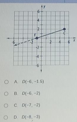 x
A. D(-6,-1.5)
B. D(-6,-2)
C D(-7,-2)
D. D(-8,-3)