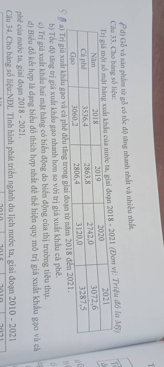1
(d) Gỗ và sản phẩm từ gỗ có tốc độ tăng nhanh nhất và nhiều nhất.
Câu 33. Cho bảng số liệu: 1
21 (Đơn vị: Triệu đô la Mỹ)
d
a) G
a a) Trị giá xuất khâu gạo và cà phê đều tăng trong g
b)(
b) Tốc độ tăng trị giá xuất khẩu gạo nhanh hơn so với trị giá xuất khẩu cà phê.
c
c) Trị giá xuất khầu hai mặt hàng có biến động do biến động của thị trường tiêu thụ.
d) Biểu đồ kết hợp là dạng biểu đồ thích hợp nhất đề thể hiện quy mô trị giá xuất khẩu gạo và cà
phê của nước ta, giai đoạn 2018 - 2021.
Câu 34. Cho bảng số liệu:NĐL Tình hình phát triển ngành du lịch nước ta, giai đoạn 2010 - 2021
^