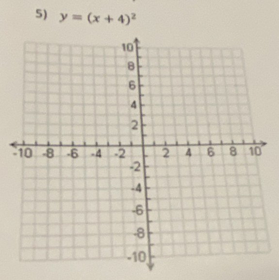 y=(x+4)^2