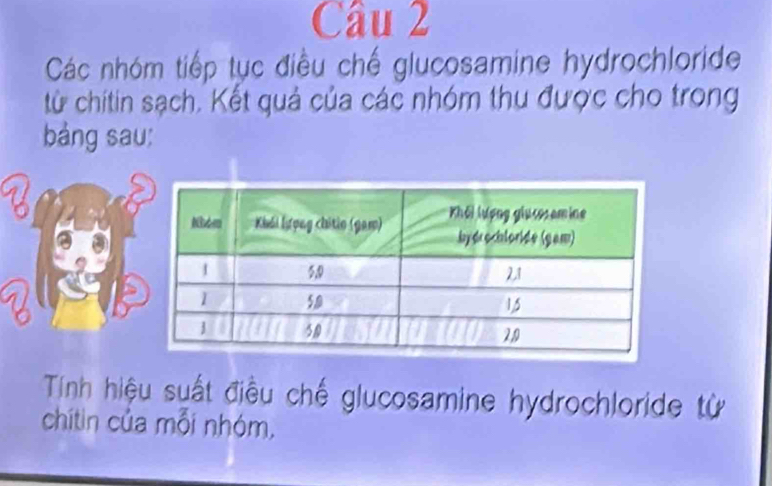 Các nhóm tiếp tục điều chế glucosamine hydrochloride 
từ chítin sạch. Kết quả của các nhóm thu được cho trong 
bảng sau: 
Tính hiệu suất điều chế glucosamine hydrochloride từ 
chítin của mỗi nhóm,