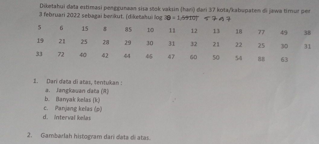 Diketahui data estimasi penggunaan sisa stok vaksin (hari) dari 37 kota/kabupaten di jawa timur per 
3 februari 2022 sebagai berikut. (diketahui log 38=1 5910T
1. Dari data di atas, tentukan : 
a. Jangkauan data (R) 
b. Banyak kelas (k) 
c. Panjang kelas (p) 
d. Interval kelas 
2. Gambarlah histogram dari data di atas.