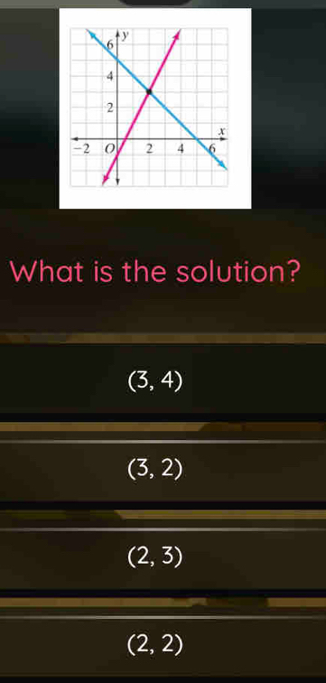 What is the solution?
(3,4)
(3,2)
(2,3)
(2,2)