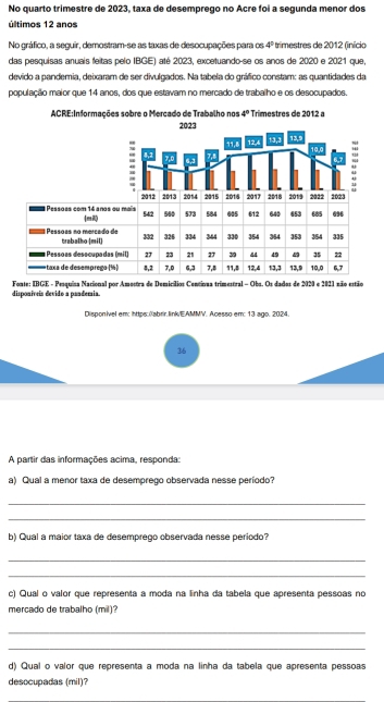 No quarto trimestre de 2023, taxa de desemprego no Acre foi a segunda menor dos
últimos 12 anos
No gráfico, a seguir, demostram-se as taxas de desocupações para os 4° trimestres de 2012 (início
das pesquisas anuais feitas pelo IBGE) até 2023, excetuando-se os anos de 2020 e 2021 que,
devido a pandemia, deixaram de ser divulgados. Na tabela do gráfico constam: as quantidades da
população maior que 14 anos, dos que estavam no mercado de trabalho e os desocupados.
ACRE:Informações sobre o Mercado de Trabalho nos 4° Trimestres de 2012 a
2023 13,3
" 71,8 12.4 13,9 10.0
7. 7,8
5
6,7
“
2012 2013 2014 2015 2018 2017 2018 2019 2022 2023
Pessoes com 14 anos ou mais 4m 542 580 573 584 005 612 64 653 685 696
Pessosa no marçedo de trabalho |mil) 332 326 334 344 330 354 364 353 354 335
49 4 35 22
- # Pessõas desocupadas (mit) 27 23 21 27 39 44 13,3 13,9 10,0 6,7
taxa de desemprega (½) 8,2 7,0 6,3 7,8 11,8 12,4
dispgaírcia dévide a paadensia.  Fonte: IBGE - Pesquisa Nacional por Amestra de Demicílios Centinua trimestral - Obs. Os dados de 2020 e 2021 não estão
Disponivel em: https:(abrir.link/EAMMV. Acesso em: 13 ago. 2024.
36
A partir das informações acima, responda:
a) Qual a menor taxa de desemprego observada nesse período?
_
_
b) Qual a maior taxa de desemprego observada nesse período?
_
_
c) Qual o valor que representa a moda na linha da tabela que apresenta pessoas no
mercado de trabalho (mil)?
_
_
d) Qual o valor que representa a moda na linha da tabela que apresenta pessoas
desocupadas (mil)?