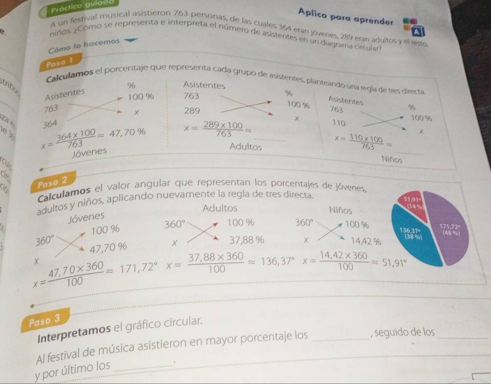 Práctica guiada 
Aplico para aprender 
A un festival musical asistieron 763 personas, de las cuales 364 eran jóvenes, 289 eran adultos y el resto 
e niños. ¿Cómo se representa e interpreta el número de asistentes en un diagrama circular? 
Cómo lo hacemos 
Paso 1 
Calculamos el porcentaje que representa cada grupo de asistentes, planteando una regla de tres directa 
tribu
% Asistentes 
_ 
Asistentes %
100 % 763
Asistentes %
100 % uo
763 289 763 100 %
x 
. 
× 
za 364 110
e s 
_
x= (364* 100)/763 approx 47,70% x= (289* 100)/763 approx _ 
Adultos
x= (110* 100)/763 approx
Jóvenes 
Niños 
cul 
Cid 
Paso 2 
Calculamos el valor angular que representan los porcentajes de jóvenes, 
adultos y niños, aplicando nuevamente la regla de tres directa.
51,91°
Adultos Niños (14%
/ Jóvenes
100 % 360° 100 % 360° 100 %
171,72°
136,37° (48 %)
360° 37,88 % 14,42 %
(38 %)
47,70 % x
x= (47,70* 360)/100 approx 171,72° x= (37,88* 360)/100 approx 136,37° x= (14,42* 360)/100 approx 51,91°
x 
Paso 3 
Interpretamos el gráfico circular. 
Al festival de música asistieron en mayor porcentaje los_ 
, seguido de los_ 
y por último los_ 
.