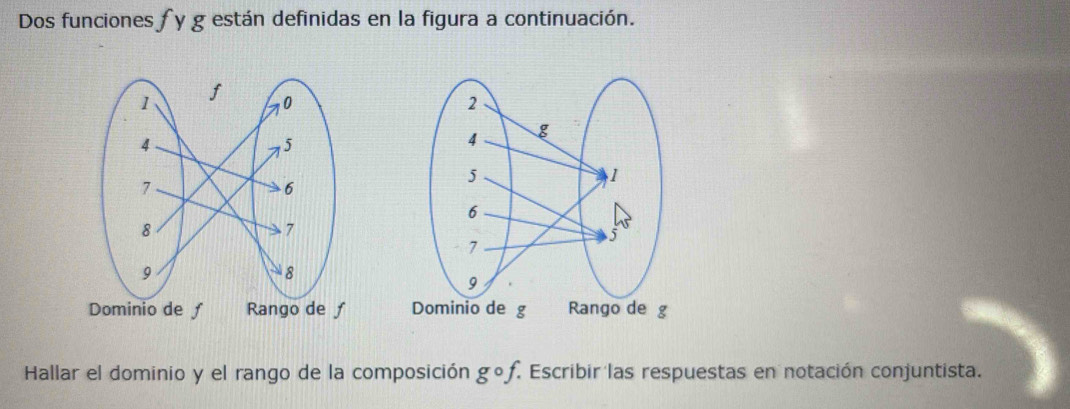 Dos funciones fy g están definidas en la figura a continuación. 


Hallar el dominio y el rango de la composición gcirc f. * Escribir las respuestas en notación conjuntista.