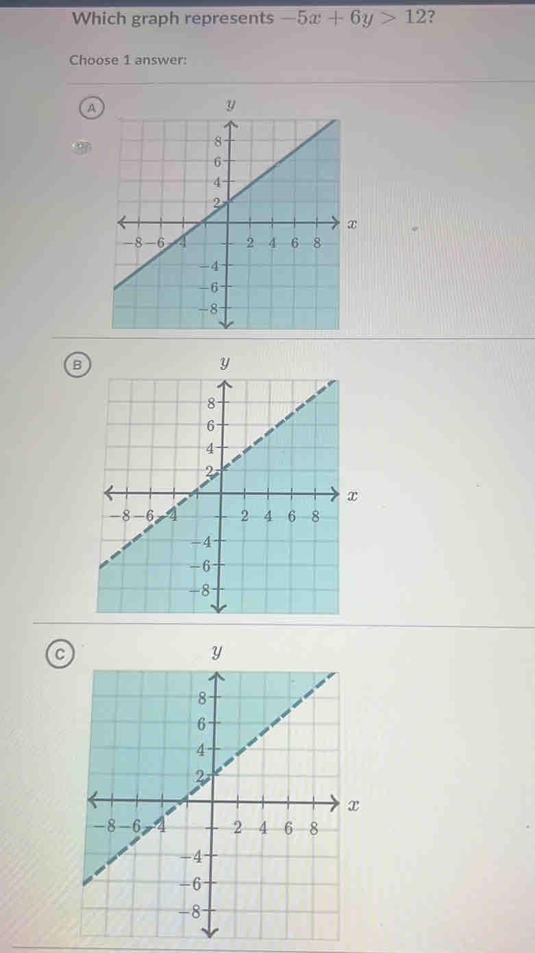 Which graph represents -5x+6y>12 ? 
Choose 1 answer: 
A 
B 
C