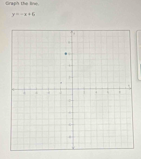 Graph the line.
y=-x+6