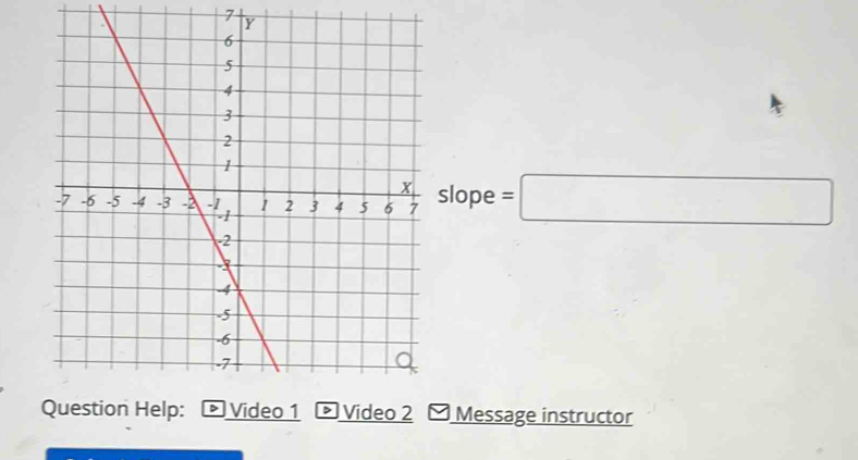 7
slope =□
Message instructor