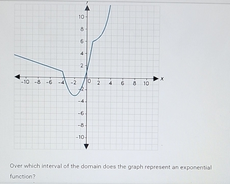 aph represent an exponential 
function?