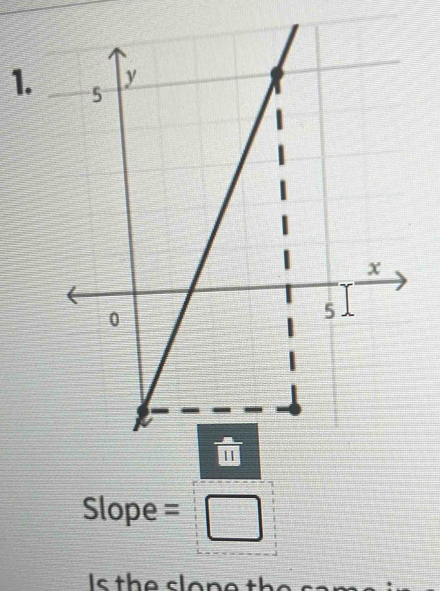 Slope =
Is the slon e the