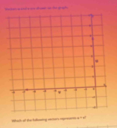 Vectars aade ay showr as ie graht 
Which of the fullowing vectors represents w+w