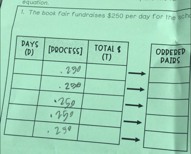 equation. 
1. The book fair fundraises $250 per day for the sch(