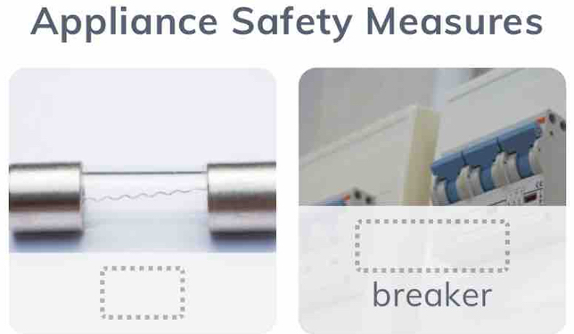 Appliance Safety Measures 
m 
breaker