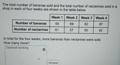 The total number of bananas sold and the total number of nectarines sold in a 
shop in each of four weeks are shown in the table below. 
In total for the four weeks, more bananas than nectarines were sold. 
How many more? 
Optional working 
Answer