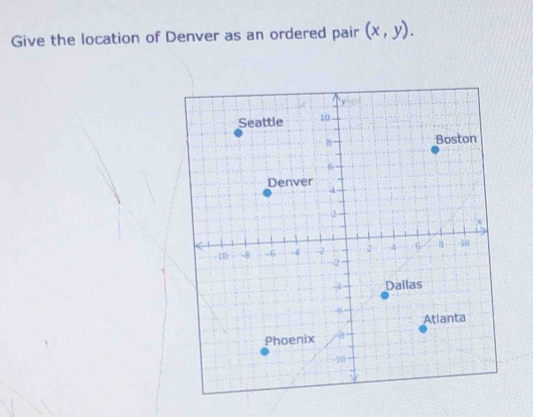 Give the location of Denver as an ordered pair (x,y).
y
Seattle 39
B Boston
6
Denver
4
2
x
- 1 -8 -6 . 6 -2 2 -4 - 6 -8 40
2
4 Dallas 
Atlanta 
Phoenix B
-20