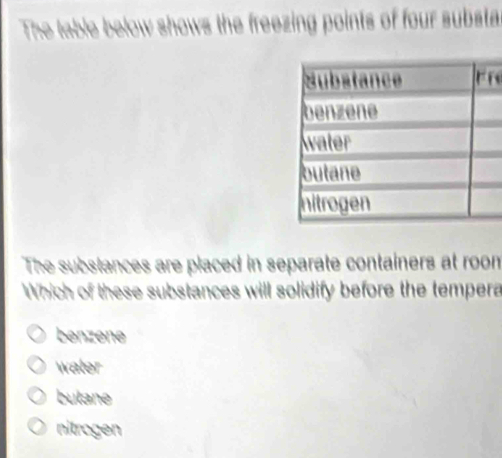 The table below shows the freezing points of four substa
The substances are placed in separate containers at room
Which of these substances will solidify before the tempera
benzene
water
butane
nitrogen