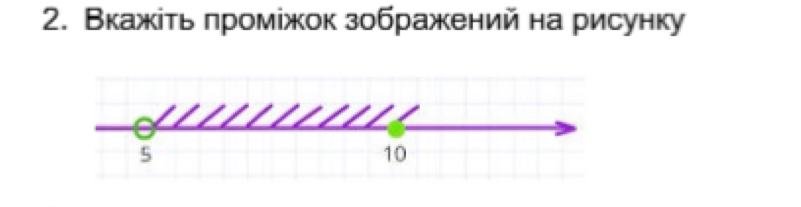 Вкажίть лроміжок зображений на рисунку