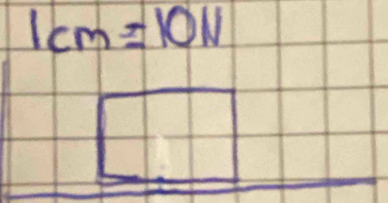 1cm=10N