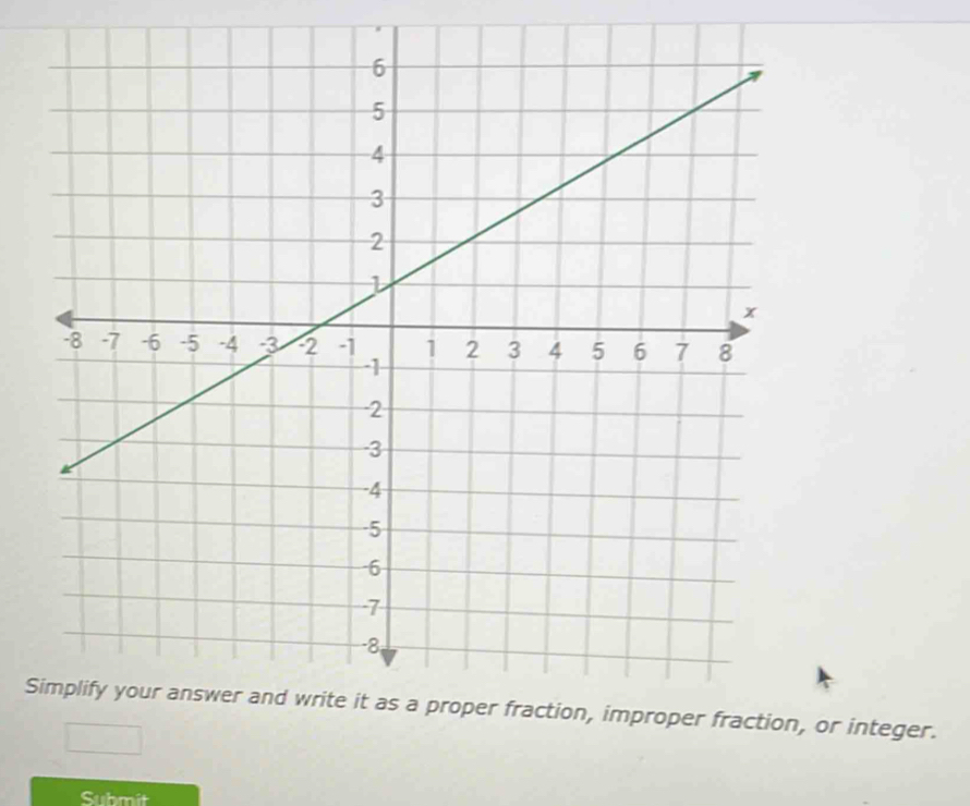 S or integer. 
Submit