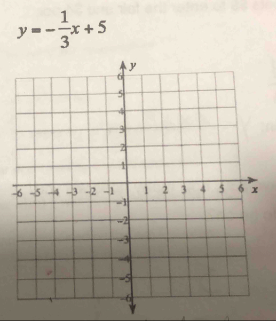 y=- 1/3 x+5
-