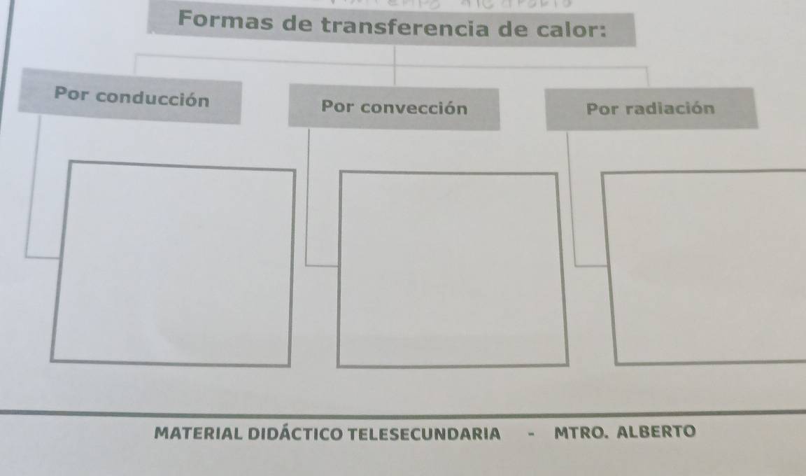 Formas de transferencia de calor:
Por conducción
Por convección Por radiación
MATERIAL DIDÁCTICO TELESECUNDaria MTRO. ALBERTO