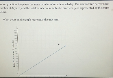 Colton practices the piano the same number of minutes each day. The relationship between the 
umber of days, æ, and the total number of minutes he practices, y, is represented by the graph 
elow. 
What point on the graph represents the unit rate? 
a