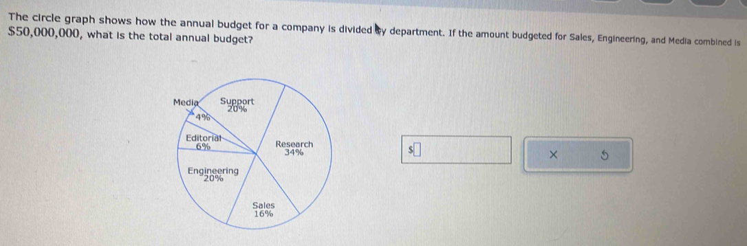 The circle graph shows how the annual budget for a company is divided by department. If the amount budgeted for Sales, Engineering, and Media combined is
$50,000,000, what is the total annual budget?
$□
×