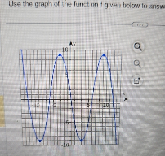 Use the graph of the function f given below to answ