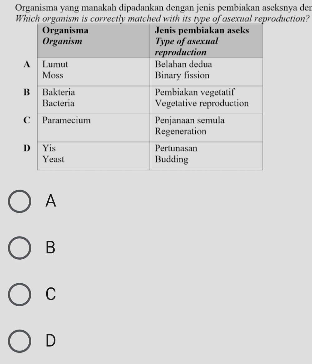 Organisma yang manakah dipadankan dengan jenis pembiakan aseksnya der
uction?
A
B
C
D