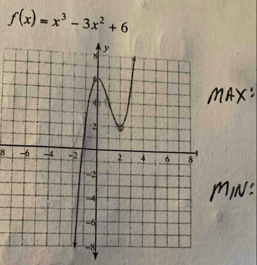 f(x)=x^3-3x^2+6
8