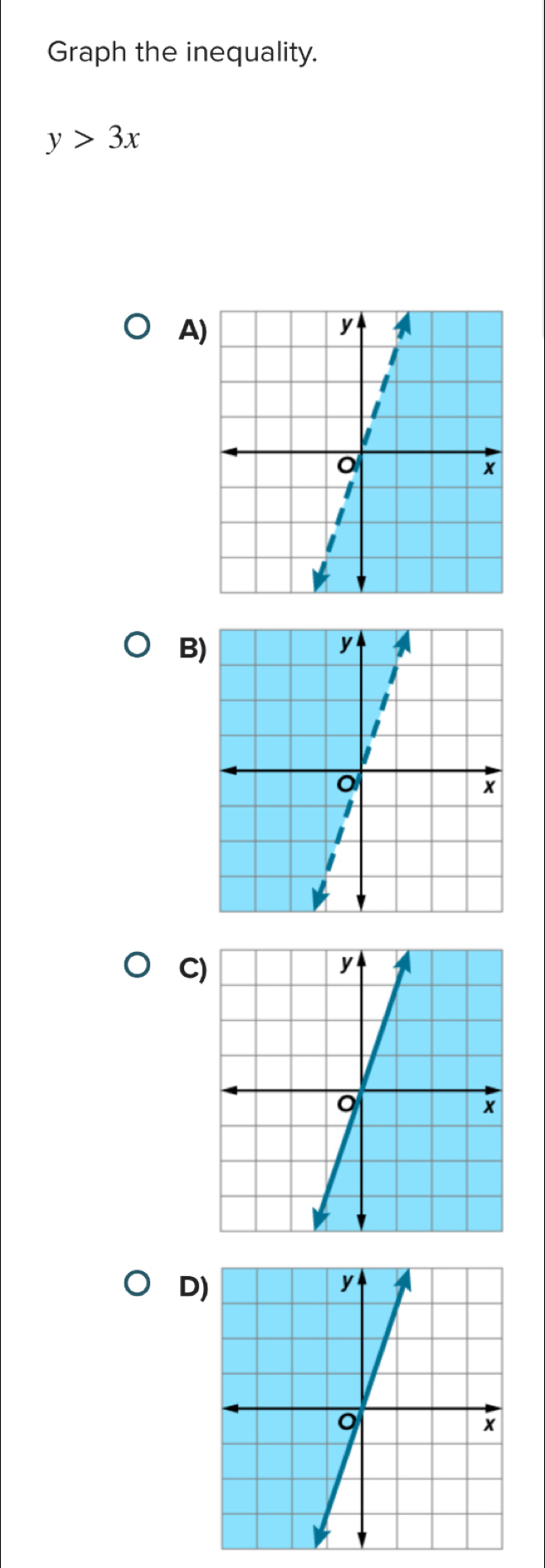 Graph the inequality.
y>3x
A 
B 
C 
D