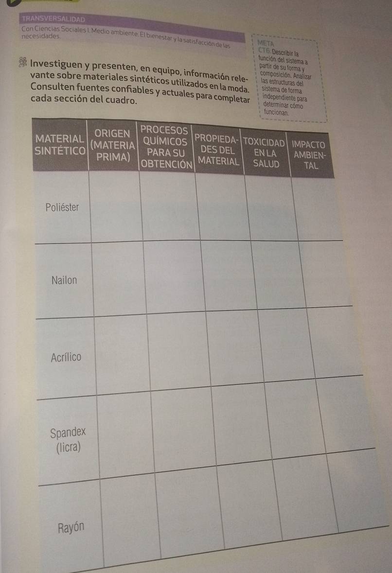 TRANSVERSALIDAD 
necesidades 
Con Ciencias Sociales I, Medio ambiente. El bienestar y la satisfacción de las META CT6. Describir la 
función del sistema a partir de su forma y 
Investiguen y presenten, en equipo, información rele- composición. Analizar las estructuras del 
vante sobre materiales sintéticos utilizados en la moda. sistema de forma 
Consulten fuentes confiables y actuales para completar independiente para 
cada sección del cuadro.