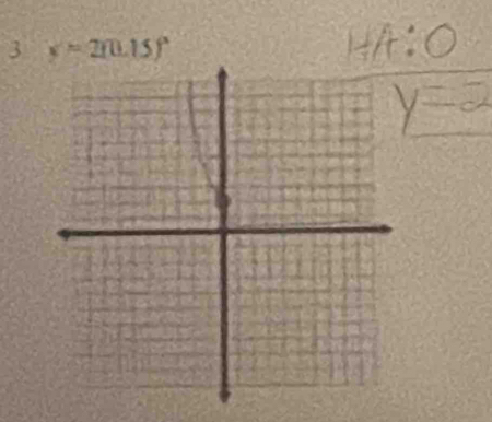 3 y=2(0.15)^circ 