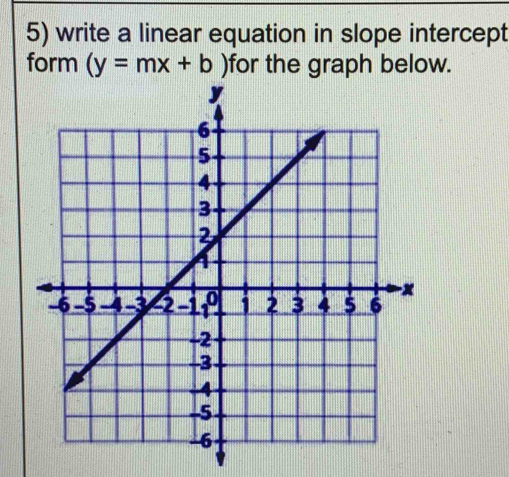 write a linear equation in slope intercept 
form (y=mx+b) for the graph below.