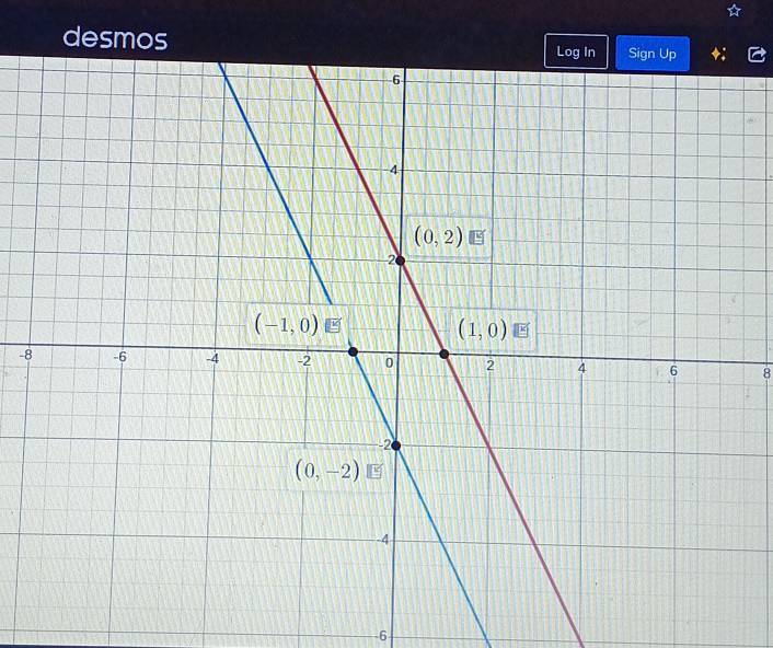 desmos
-88
-6