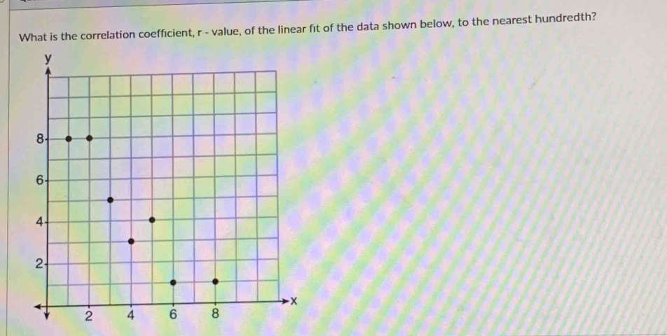 What is the correlation coefficient, r - value, of the linear fit of the data shown below, to the nearest hundredth?