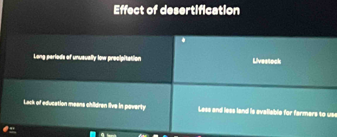 Effect of desertification
Long periods of unusually low precipitation Livestock
Lack of education means children live in poverty Less and less land is available for farmers to use
G learsh