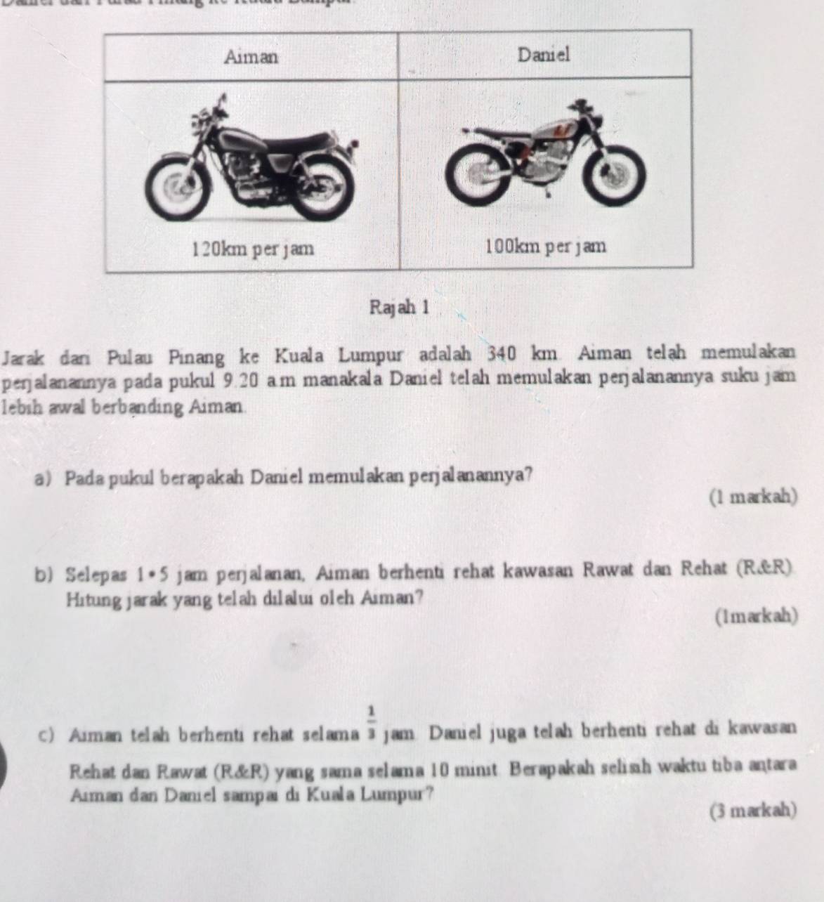 Aiman Daniel
120km per jam 100km per jam
Rajah 1 
Jarak dari Pulau Pinang ke Kuala Lumpur adalah 340 km. Aiman telah memulakan 
perjalanannya pada pukul 9.20 a.m manakala Daniel telah memulakan perjalanannya suku jam 
lebih awal berbanding Aiman. 
a Pada pukul berapakah Daniel memulakan perjalanannya? 
(1 markah) 
b) Selepas 1#5 jam perjalanan, Aiman berhenti rehat kawasan Rawat dan Rehat (R&R)
Hitung jarak yang telah dilalui oleh Aiman? 
(1markah) 
c) Aiman telah berhenti rehat selama  1/3 _Ja m Daniel juga telah berhenti rehat di kawasan 
Rehat dan Rawat (R&R) yang sama selama 10 minit. Berapakah selisih waktu tiba antara 
Aiman dan Daniel sampai di Kuala Lumpur? 
(3 markah)