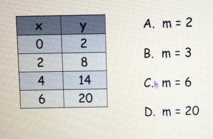 A. m=2
B. m=3
C. m=6
D. m=20