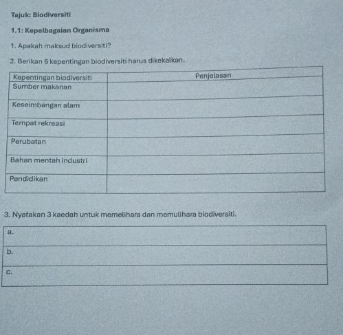 Tajuk: Biodiversiti 
1.1: Kepelbagaian Organisma 
1. Apakah maksud biodiversiti? 
2. Berikan 6 kepentingan biodiversiti harus dikekalkan. 
3. Nyatakan 3 kaedah untuk memelihara dan memulihara biodiversiti. 
a. 
b. 
C.