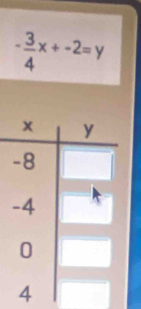 - 3/4 x+-2=y