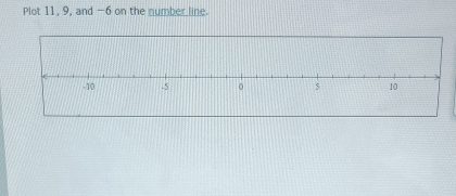 Plot 11, 9, and -6 on the number line