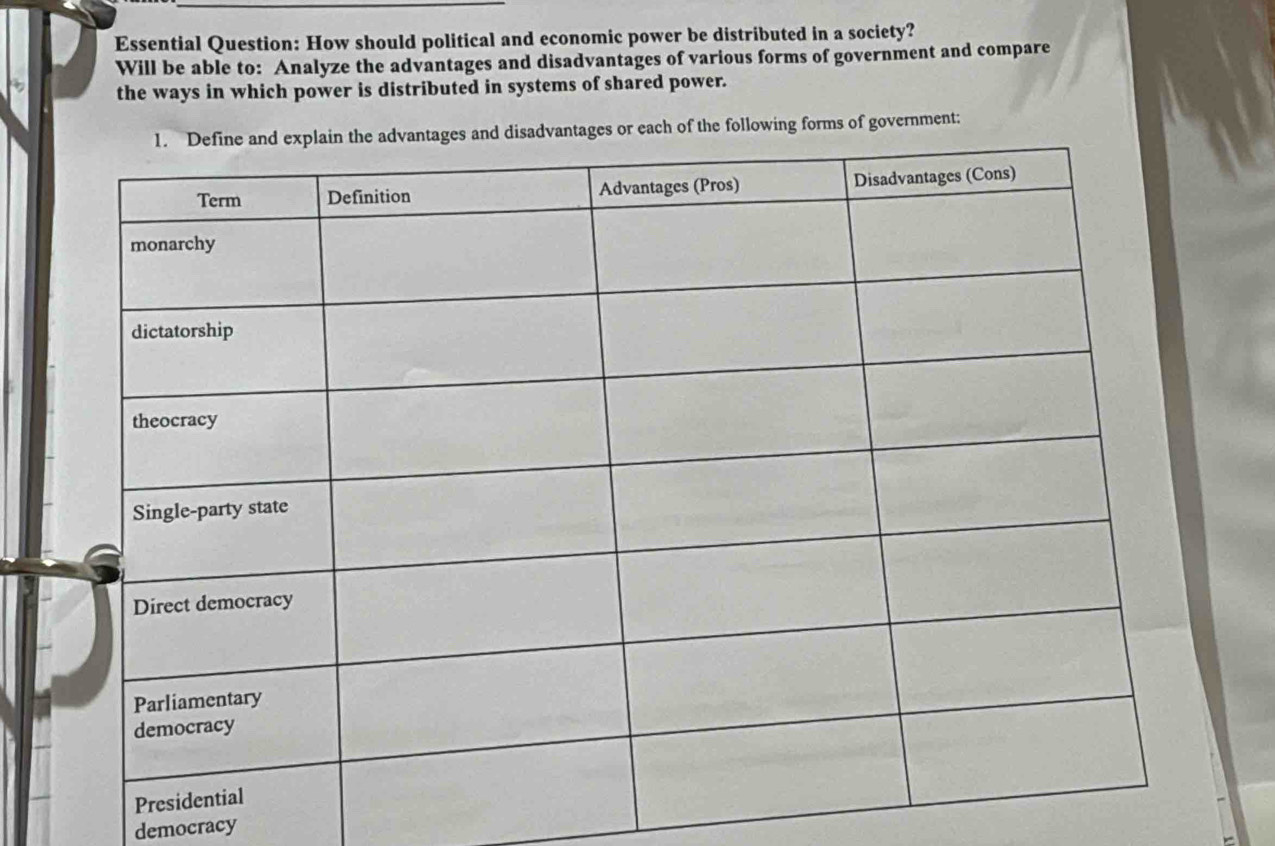 Essential Question: How should political and economic power be distributed in a society? 
Will be able to: Analyze the advantages and disadvantages of various forms of government and compare 
the ways in which power is distributed in systems of shared power. 
or each of the following forms of government: 
democracy