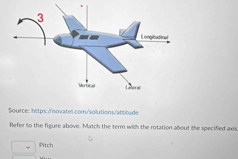 Source: https:/novatel.com/solutions/attitude 
Refer to the figure above. Match the term with the rotation about the specified axis 
Pitch