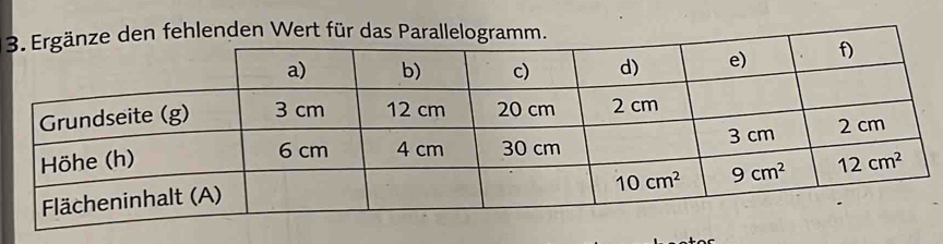 fehlenden Wert für das Parallelo